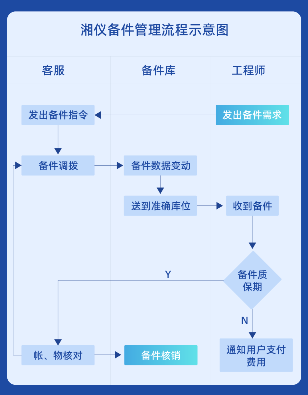 ag贵宾厅(中国游)官方网站